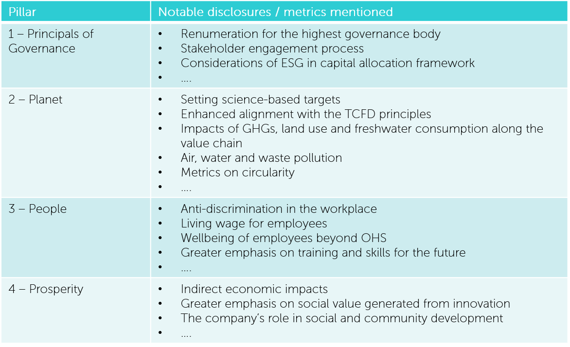 Extended Metrics for Sustainability Reporting_Adapted from WEF