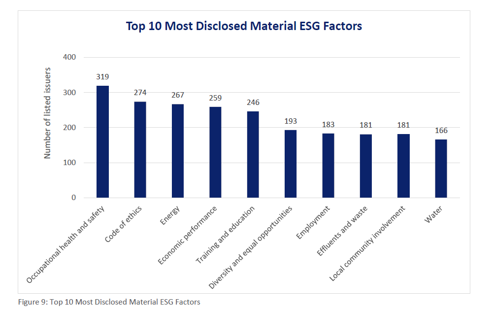 Top 10 Material Issues Disclosed in Singapore