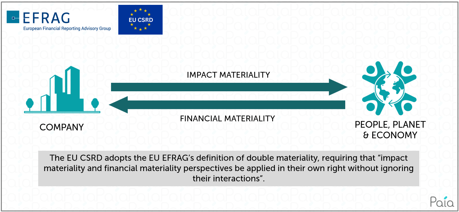 EU EFRAG's definition of double materiality