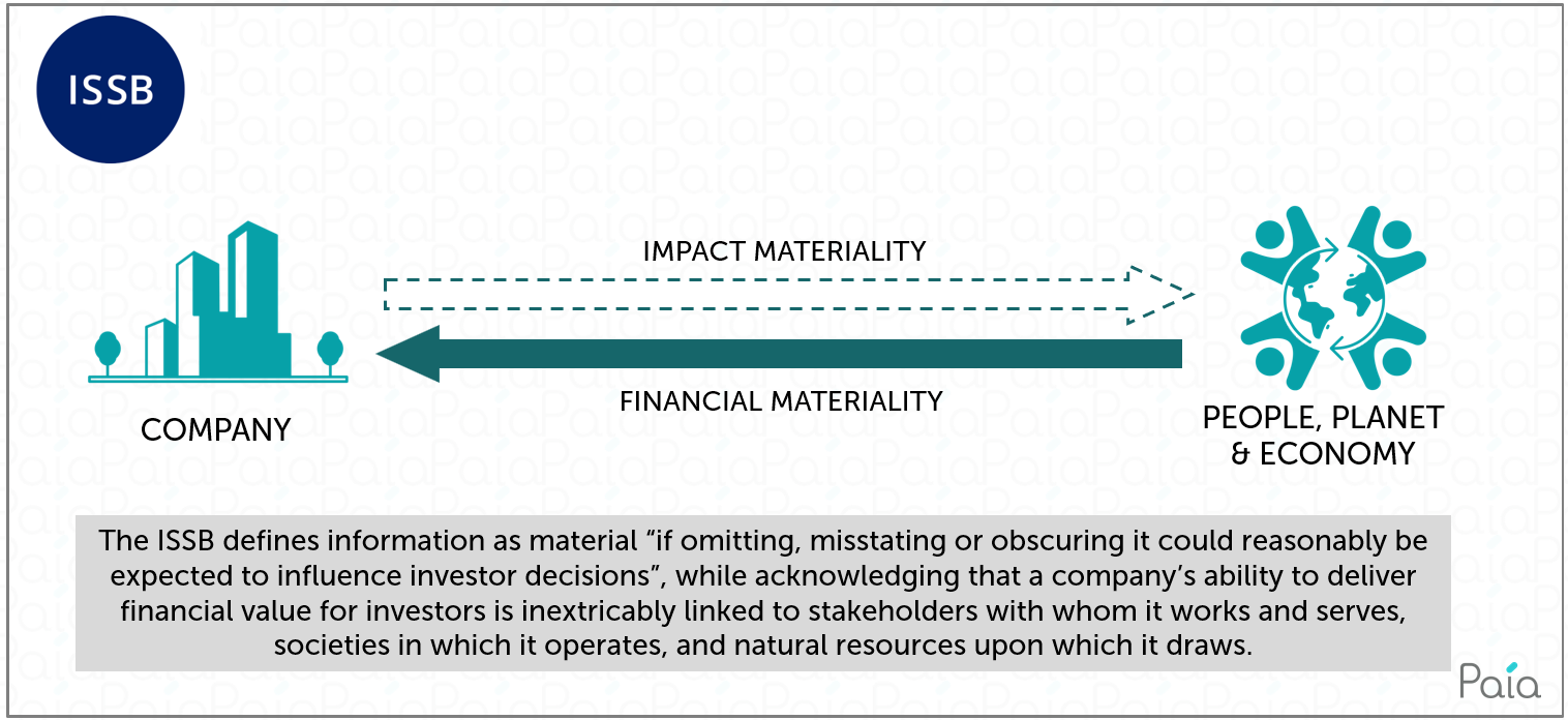 ISSB and materiality